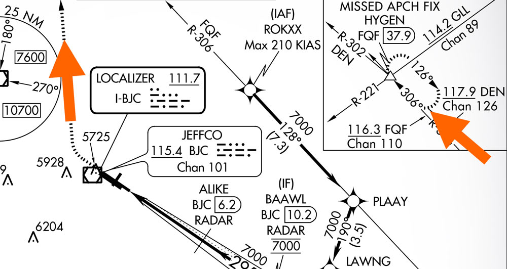 Missed Approach Procedure