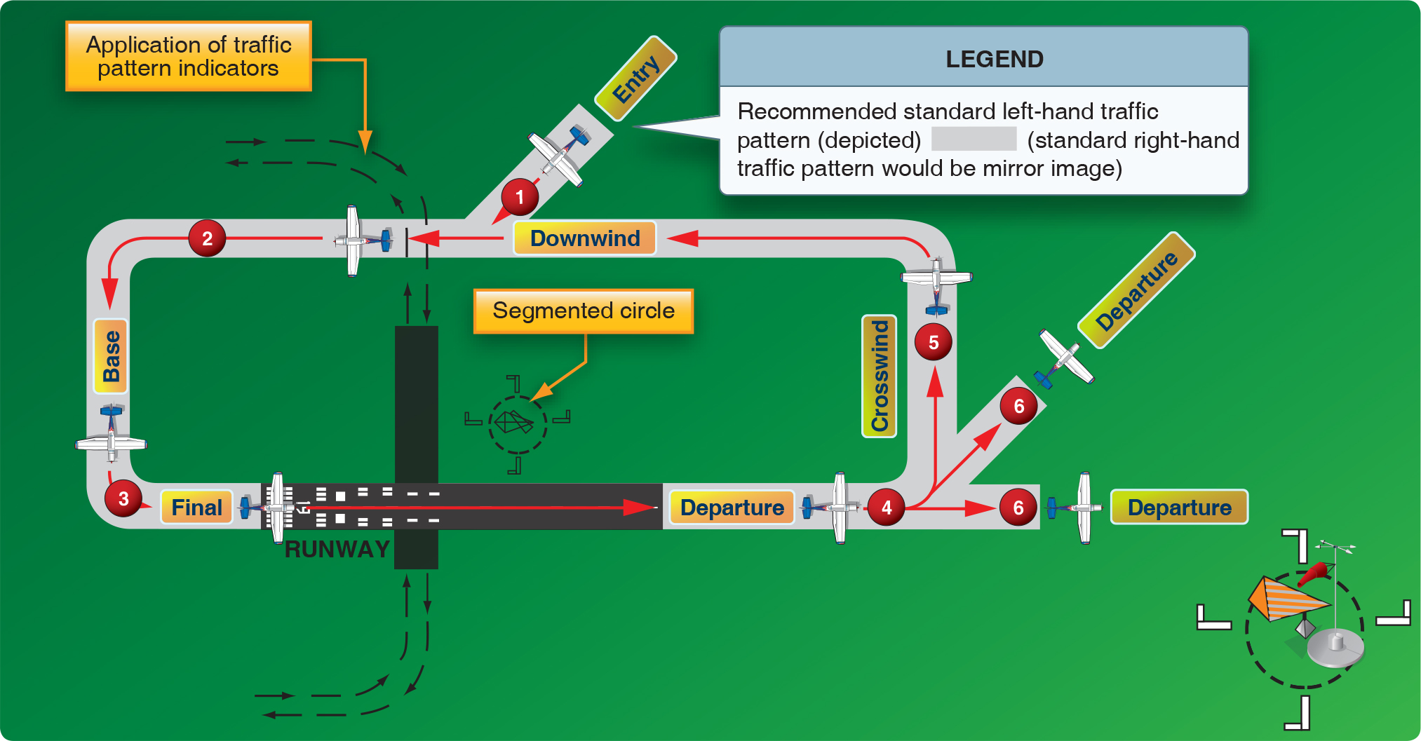 VFR Traffic Pattern